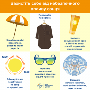 Як вберегтися від спеки