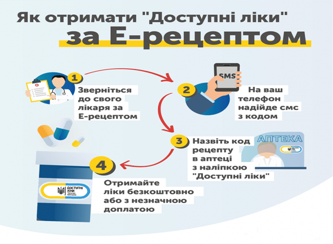 Як отримати рецепт, якщо номер телефону вказаний в декларації заблоковано?