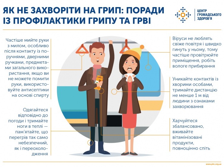 Найкраща профілактика грипу — це щорічна вакцинація