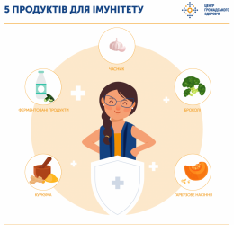 5 ПРОДУКТІВ ДЛЯ ІМУНІТЕТУ