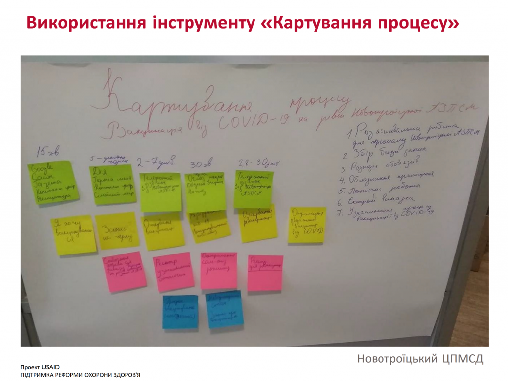 Управління якістю в КНП «Новотроїцький ЦПМД»