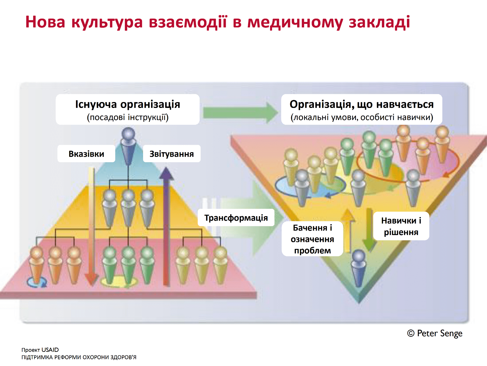 Управління якістю в КНП «Новотроїцький ЦПМД»