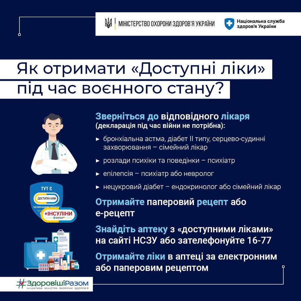 Програма “Доступні ліки” продовжує діяти і під час війни