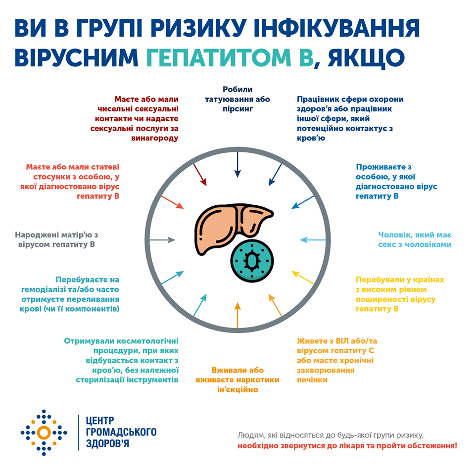 Імунопрофілактика вірусних гепатитів