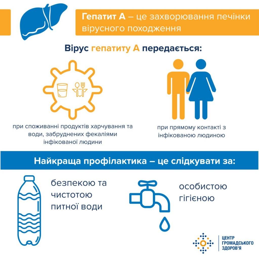 Імунопрофілактика вірусних гепатитів