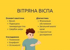 Вітряна віспа