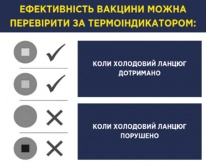 Правила безпечної вакцинації