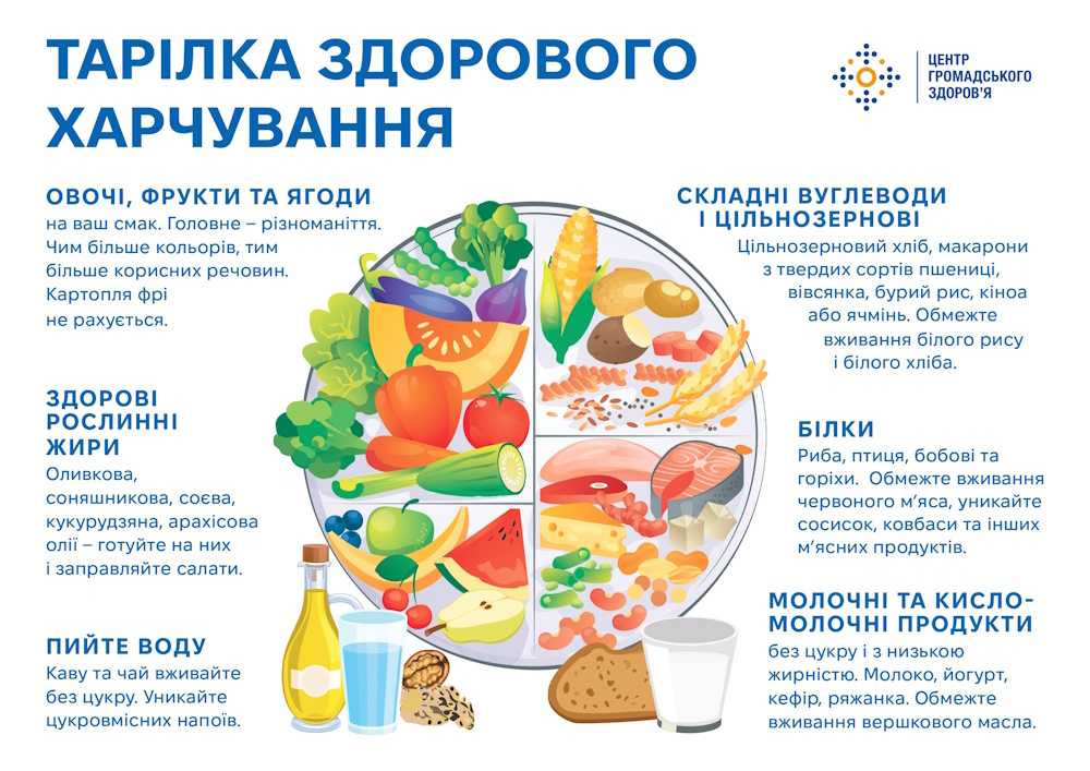 Психічне здоров'я